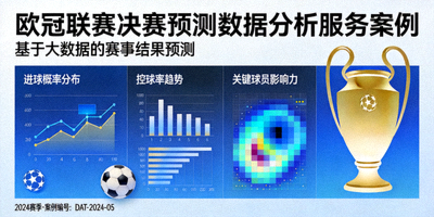 欧冠联赛决赛预测数据分析服务案例封面 - 数据分析图表